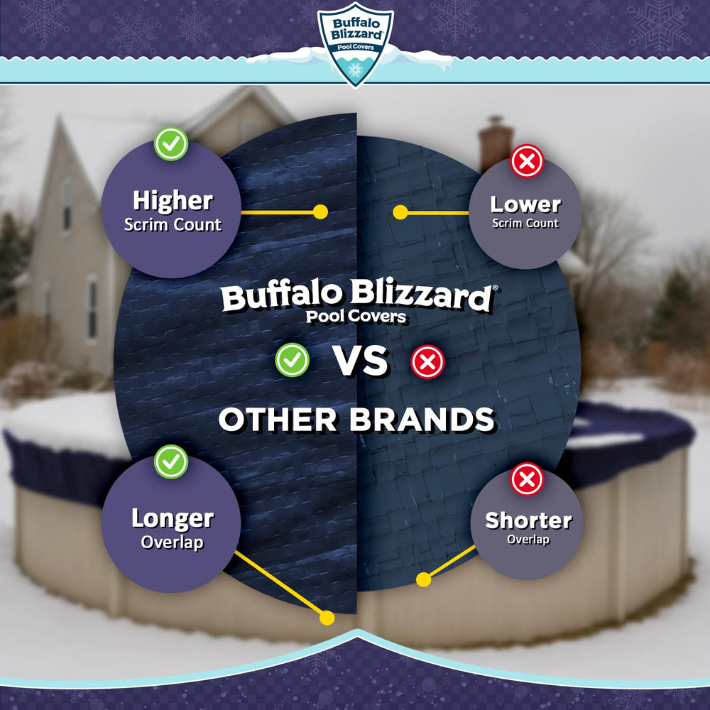 Buffalo Blizzard winter pool cover side view showing material