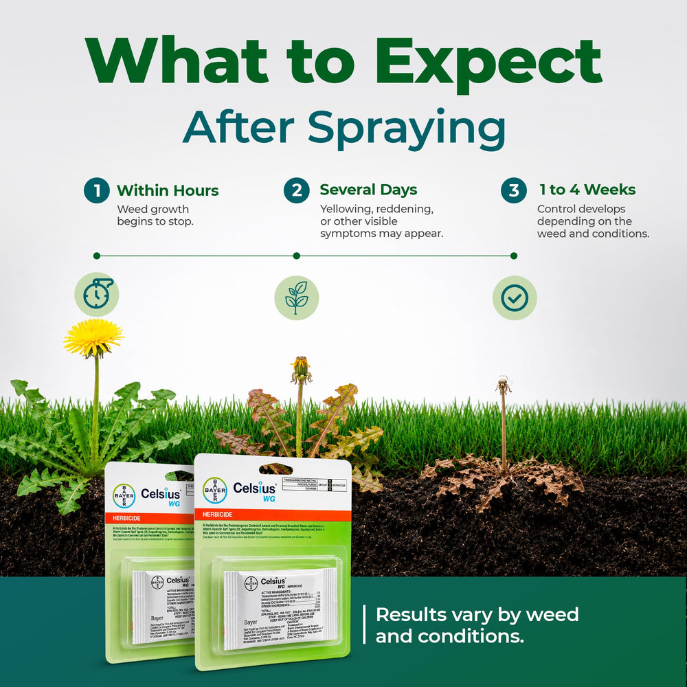 Bug And Blade Celsius WG Herbicide on a well-maintained lawn