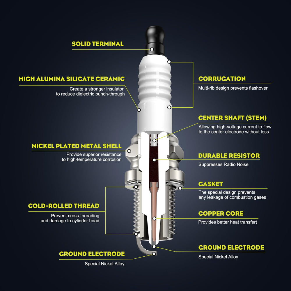 Butom RC12YC Spark Plug pack of four displayed together