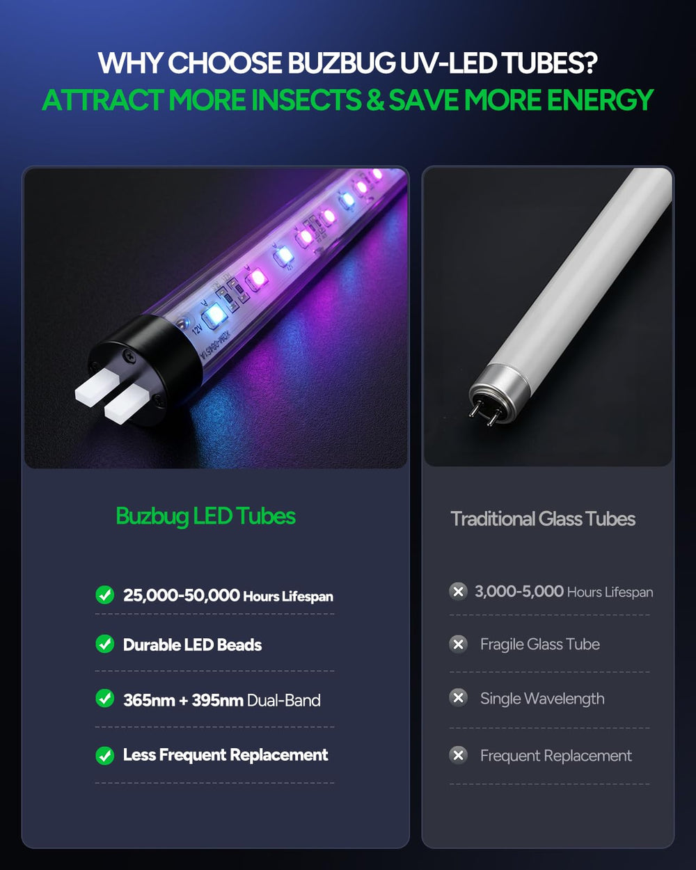 Buzbug Bug Zapper showing 1.3-meter power cable
