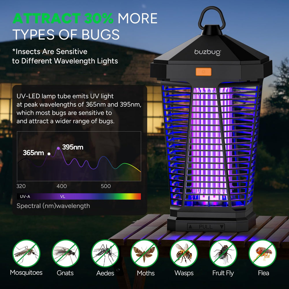 Buzbug bug zapper showing UV light in action