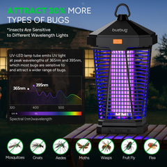 Buzbug bug zapper showing UV light in action