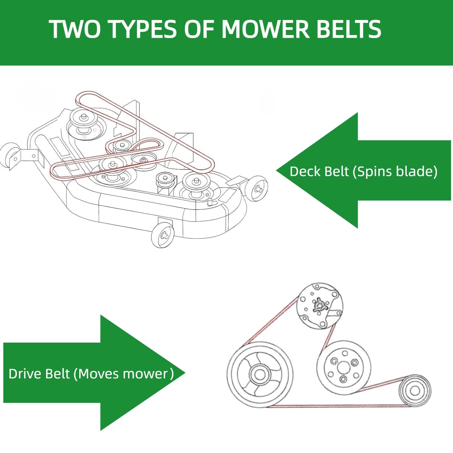 C-YONG 54 Inch Deck Belt compatibility chart