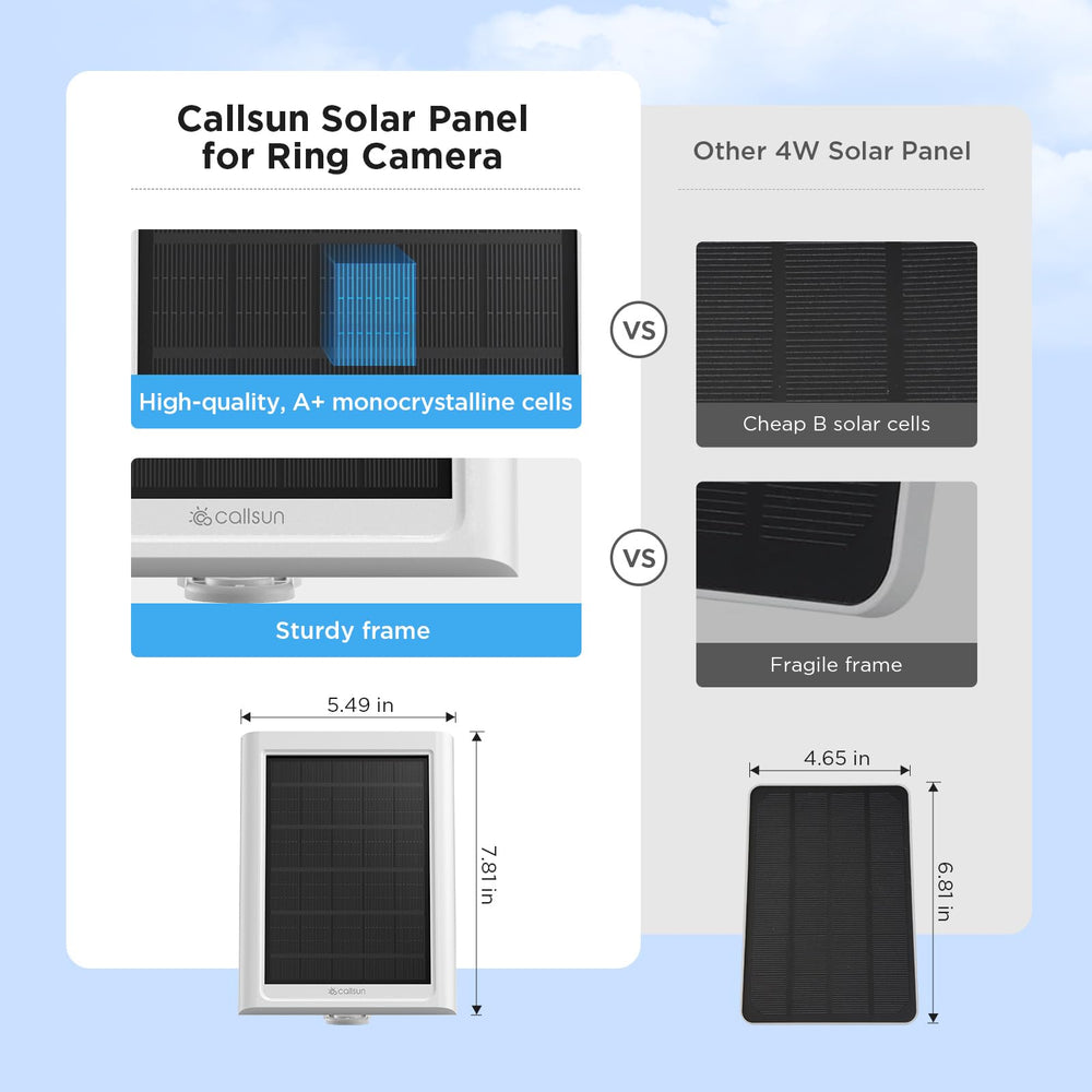 Callsun solar panel mounted on a wall