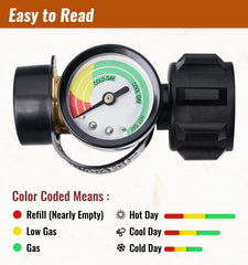 CALPOSE Propane Tank Gauge side view showing installation