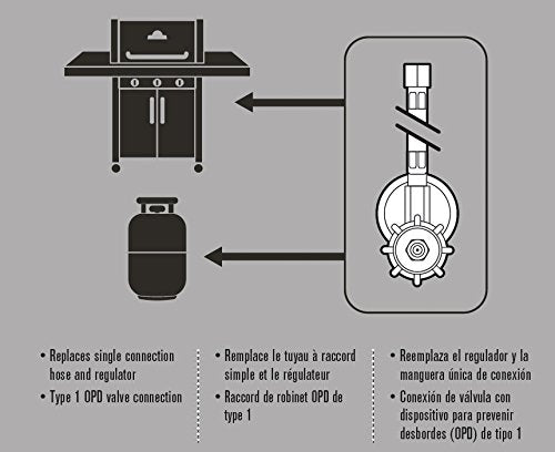 Charbroil Universal Hose and Regulator 20-inch installed on grill