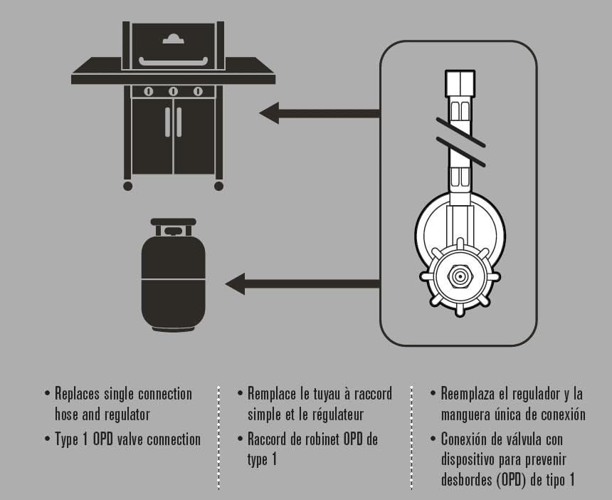 Charbroil Universal Hose and Regulator 20-inch with Type-1 fitting