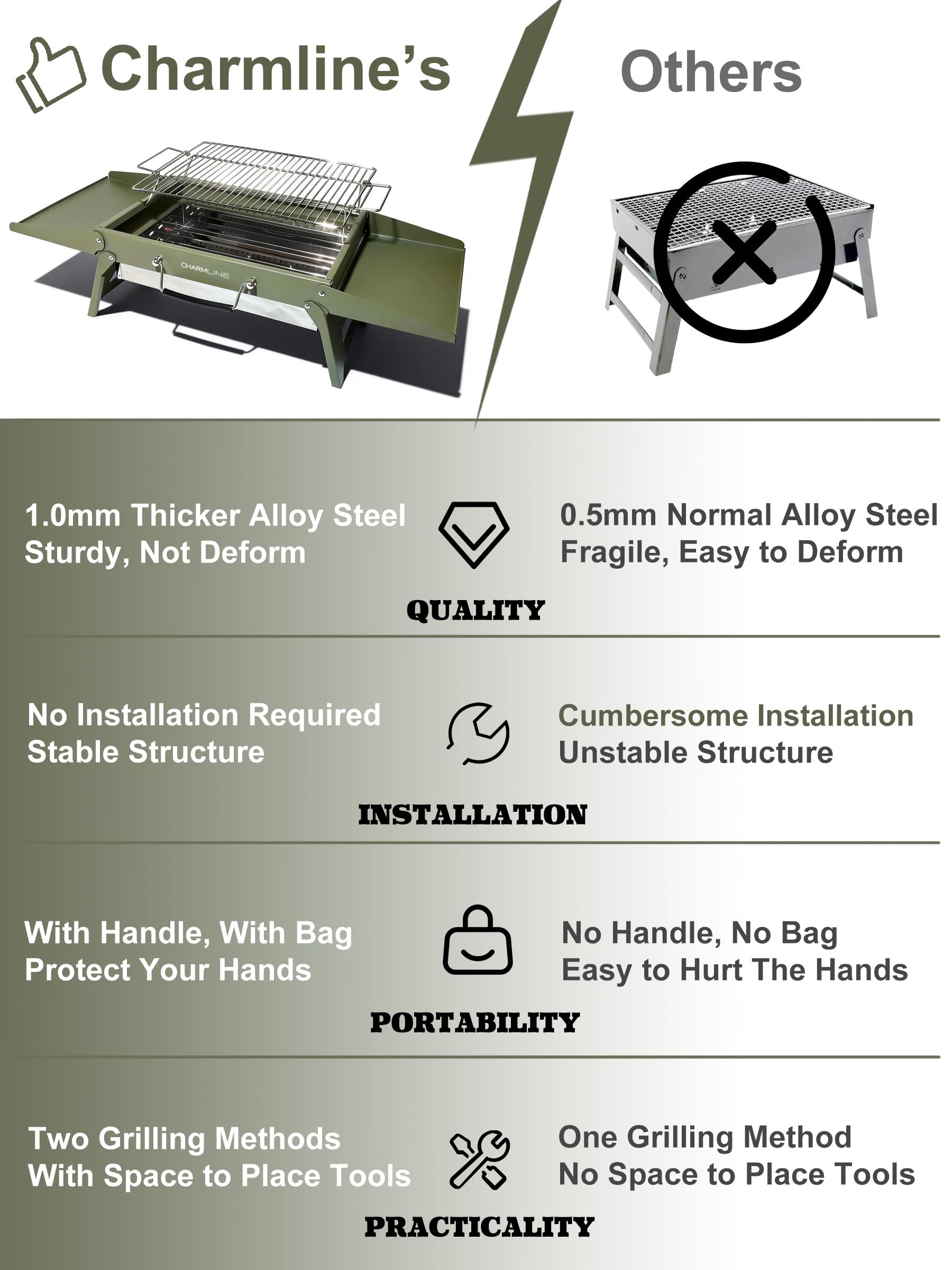 Charmline Portable Charcoal BBQ Grill user manual