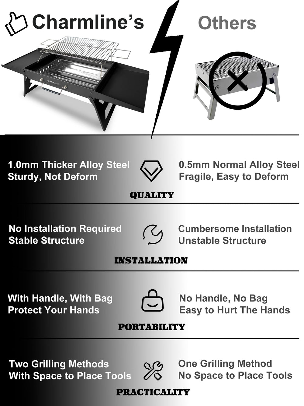 Charmline Portable Grill side view with carry case