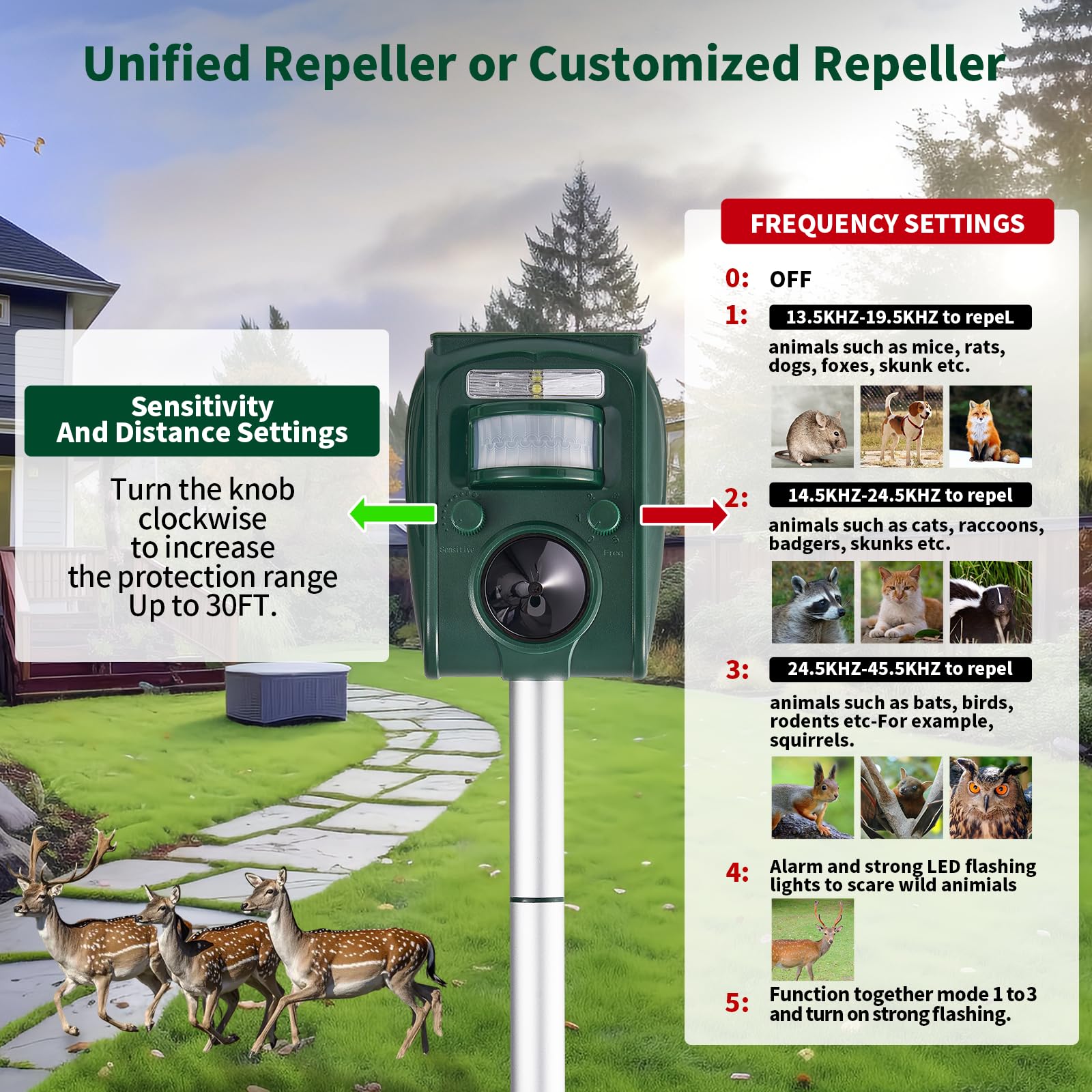 CIIC Solar Ultrasonic Animal Repellent side view, showing solar panel