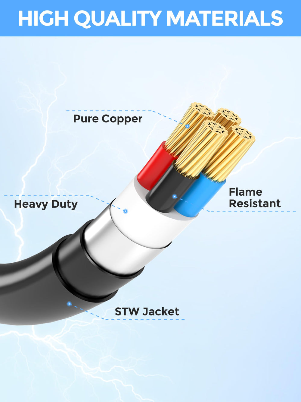 CircleCord Adapter Cord packaged for retail