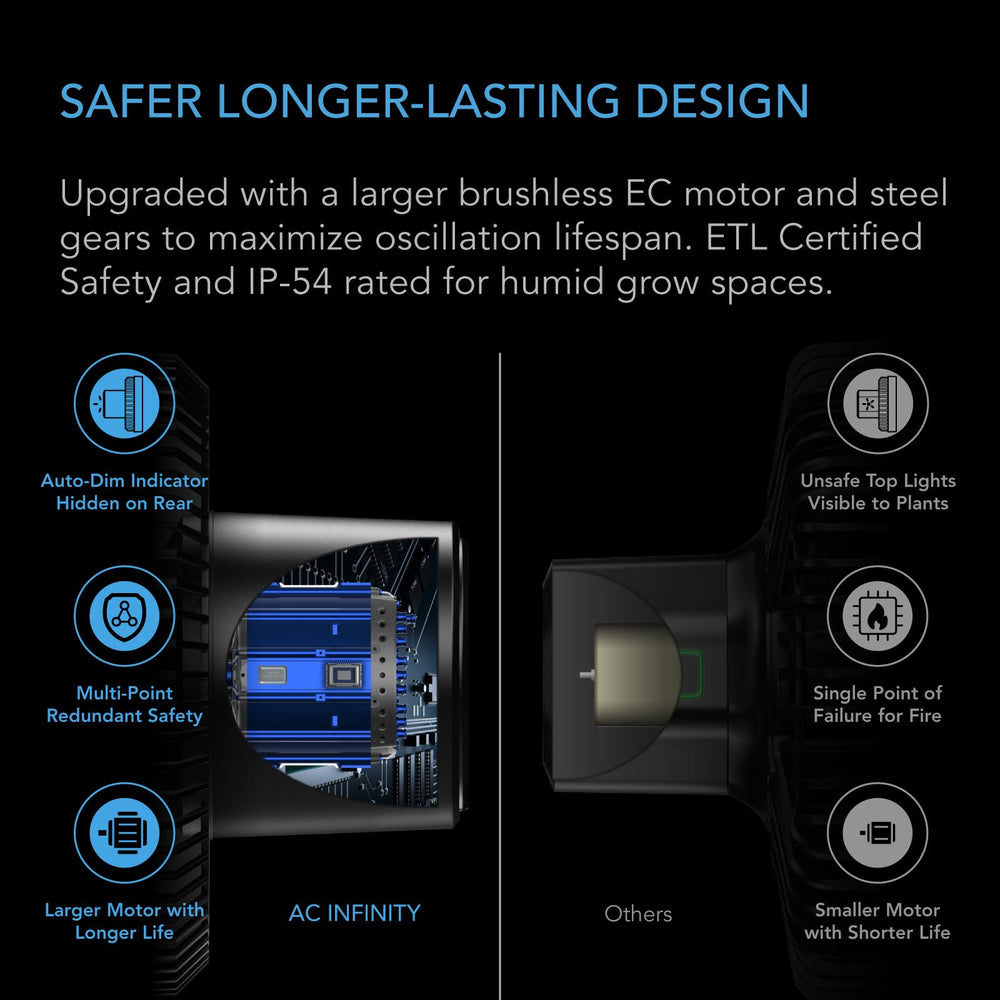 Close-up of AC Infinity CLOUDRAY S6 fan control panel