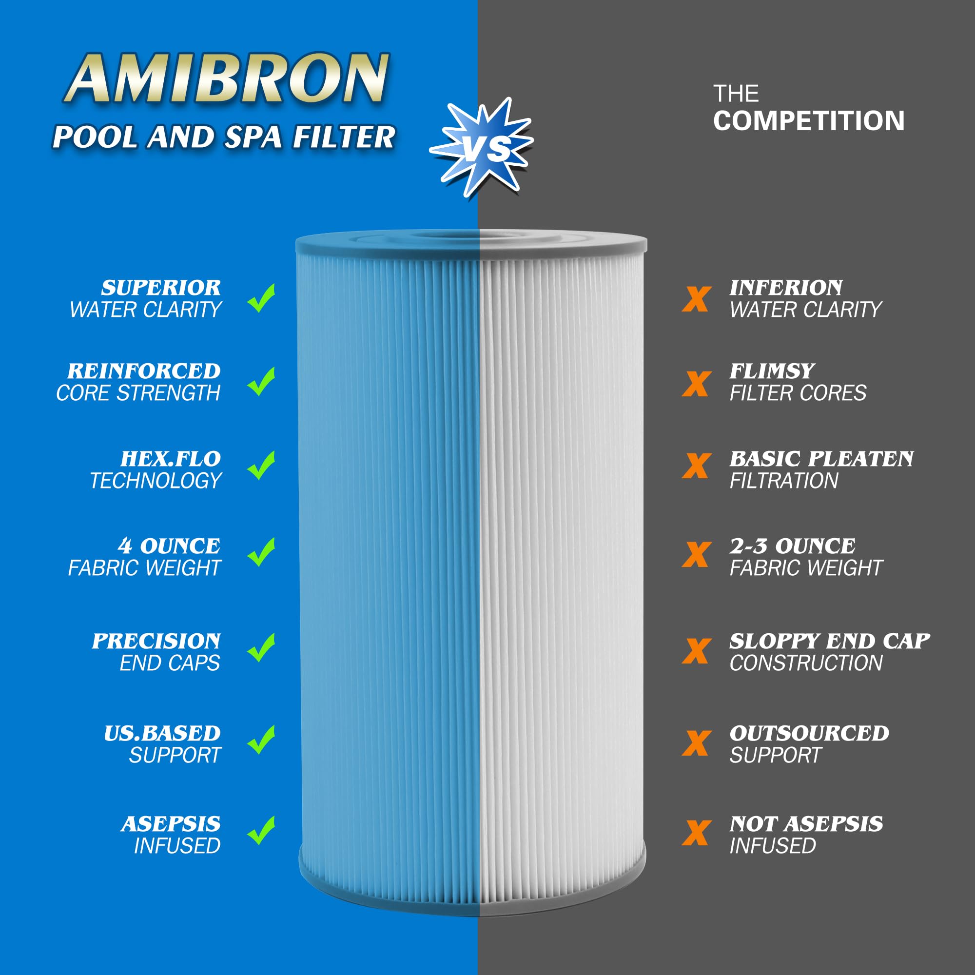 Close-up of AmiBron PWK30 filter material
