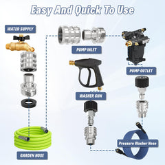 Close-up of APOWER Quick Connect Kit stainless steel fittings
