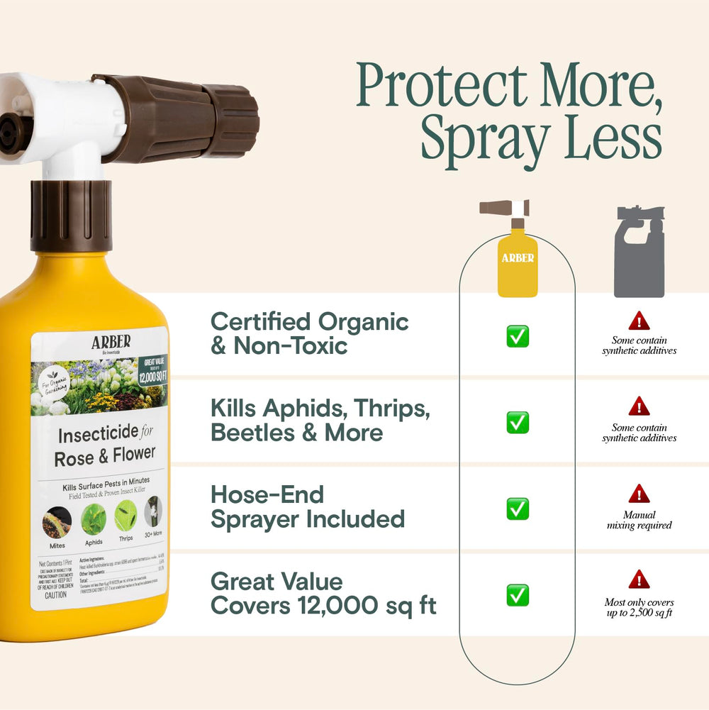 Close-up of ARBER Organic Insecticide nozzle attached to garden hose