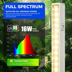 Close-up of Barrina T5 Grow Lights on indoor plants