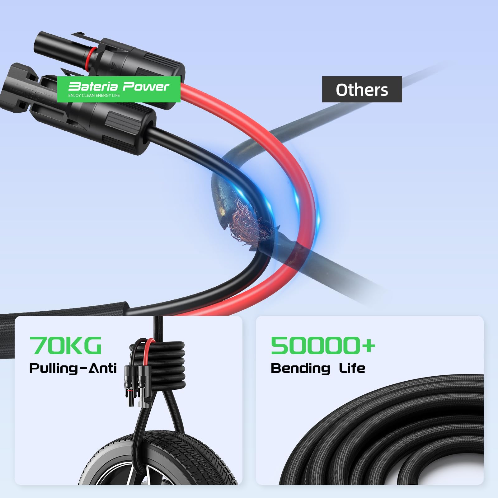 Close-up of Bateria Power solar cable connectors