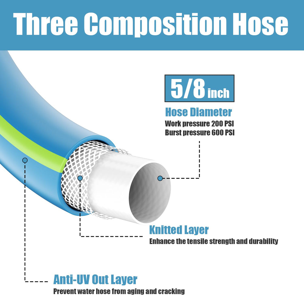 Close-up of Besiter garden hose showing kink-resistant design