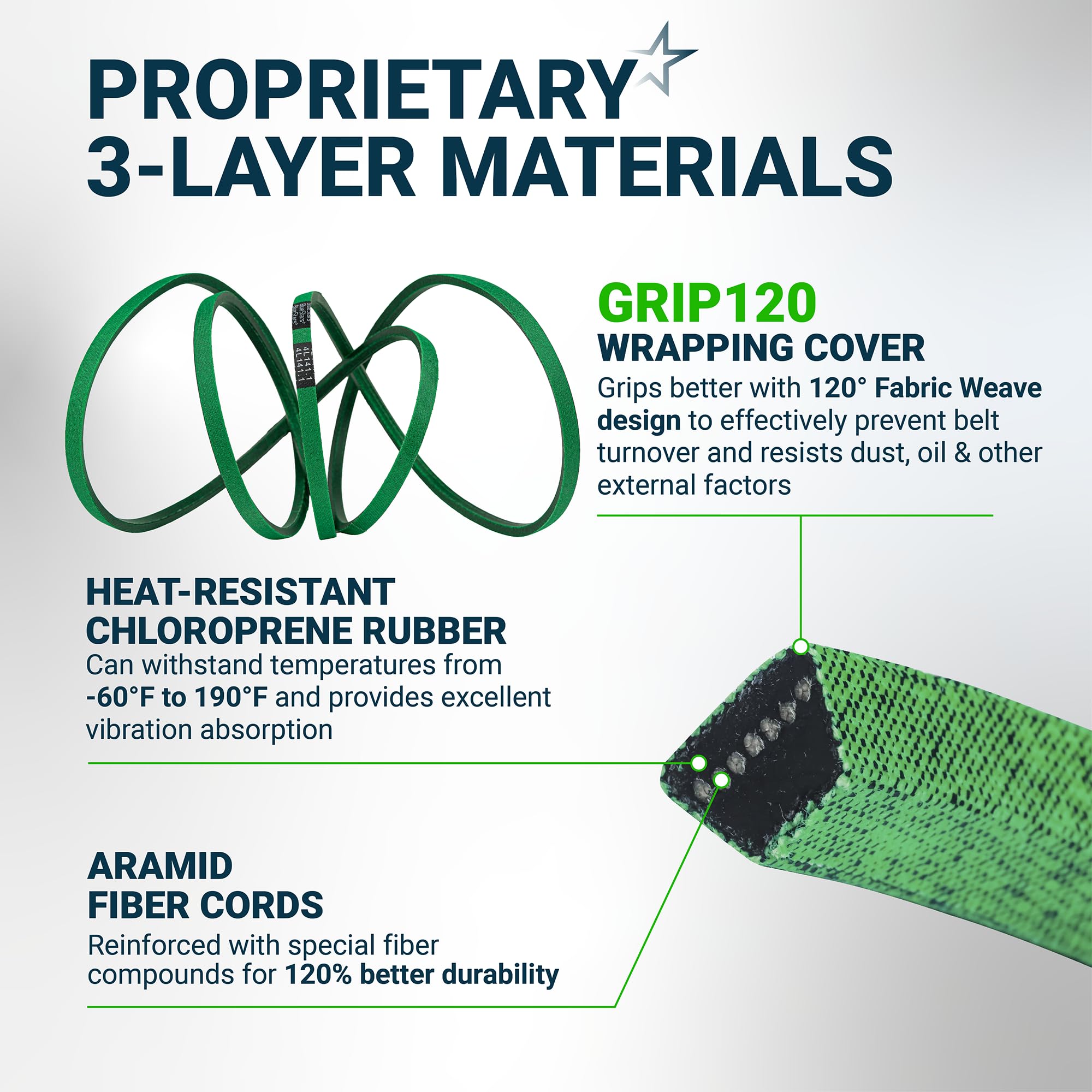 Close-up of BlueStars 119-8820 Deck Belt material
