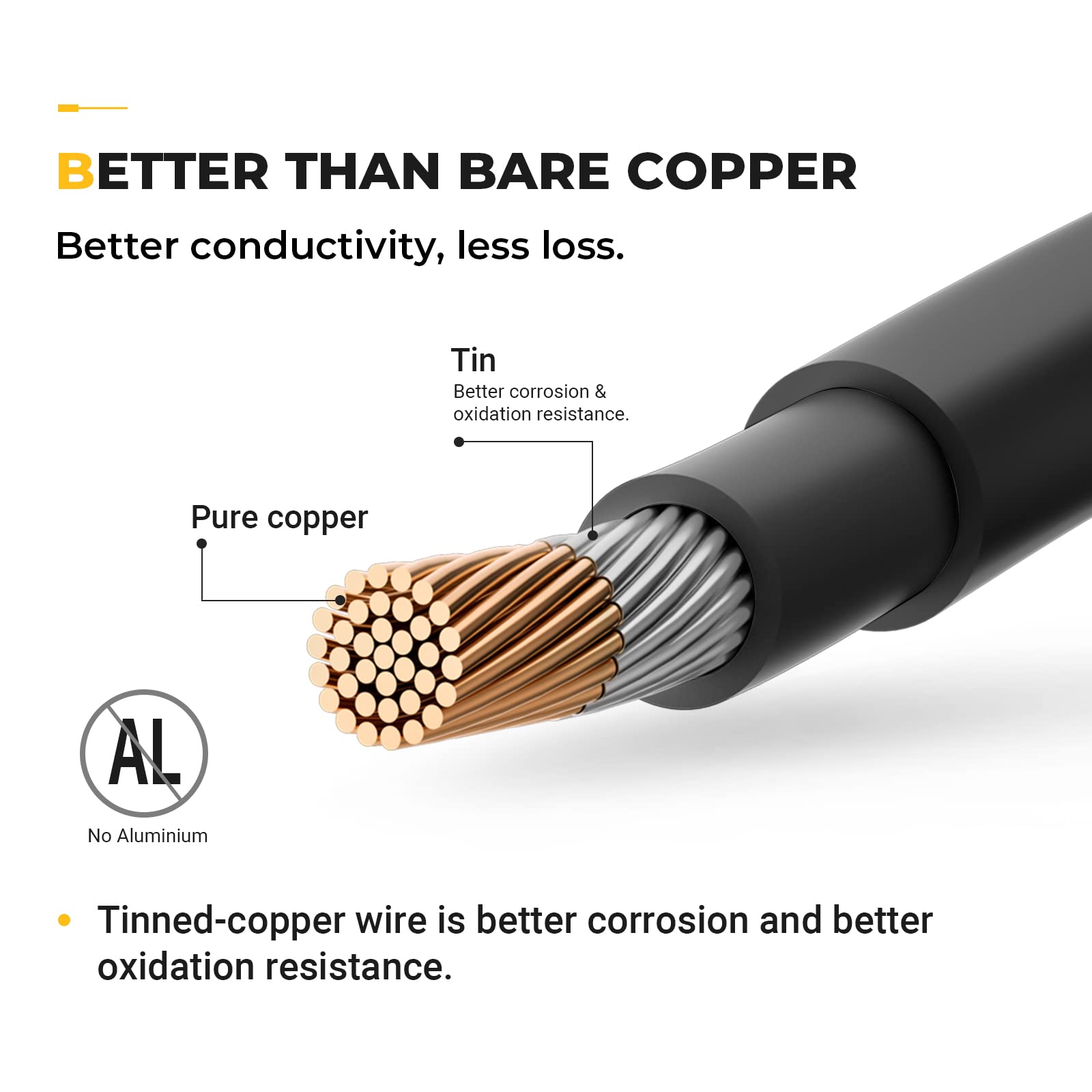 Close-up of BougeRV solar extension cable connectors