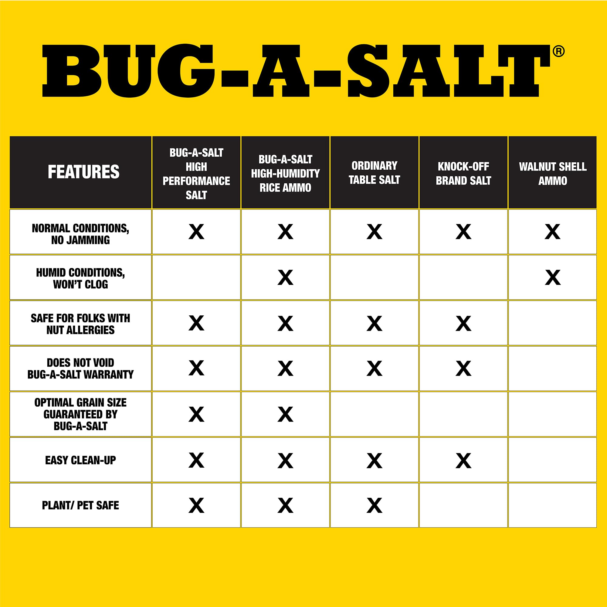 Close-up of BUG-A-SALT rice ammo texture and grains