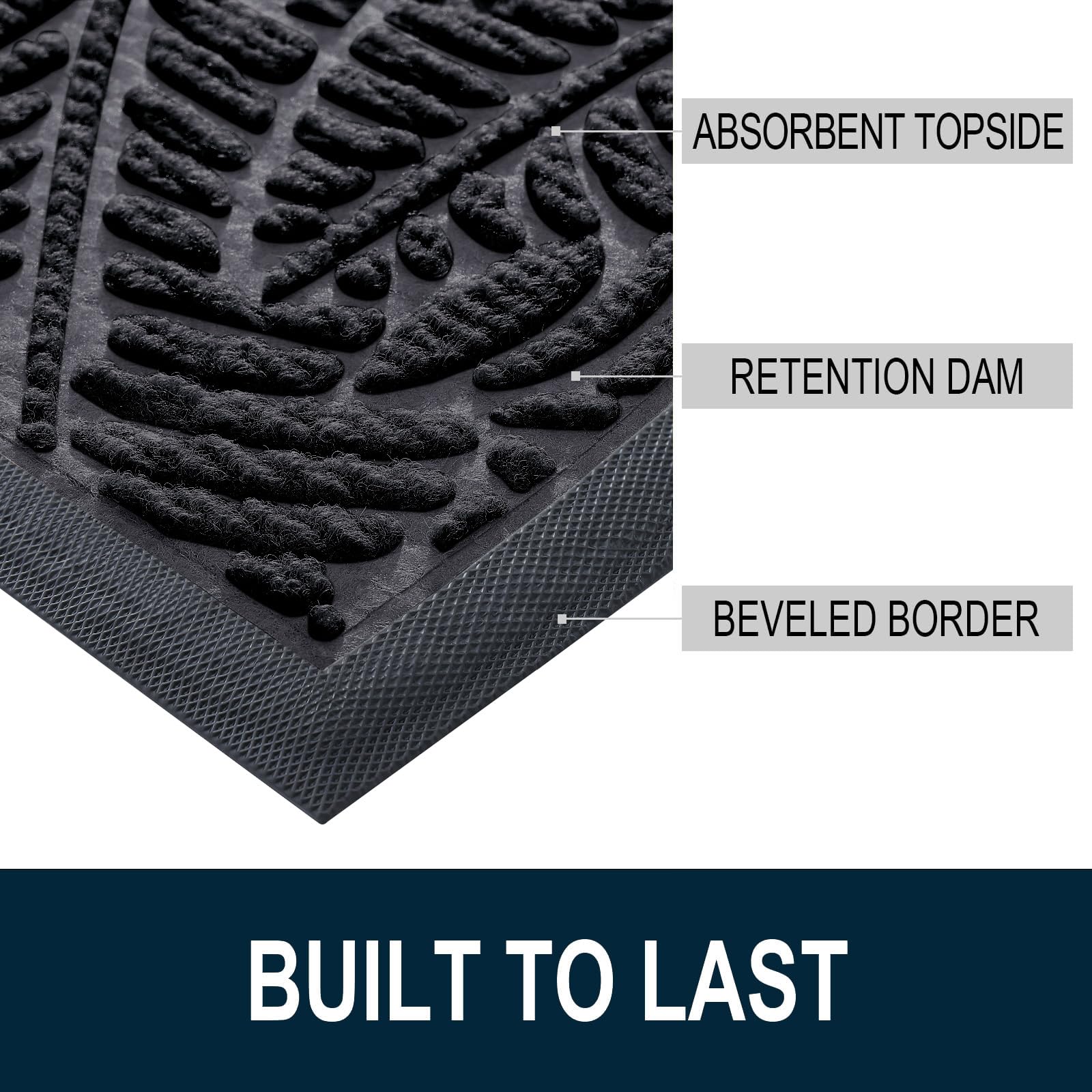 Close-up of Colorxy door mat's non-slip rubber backing