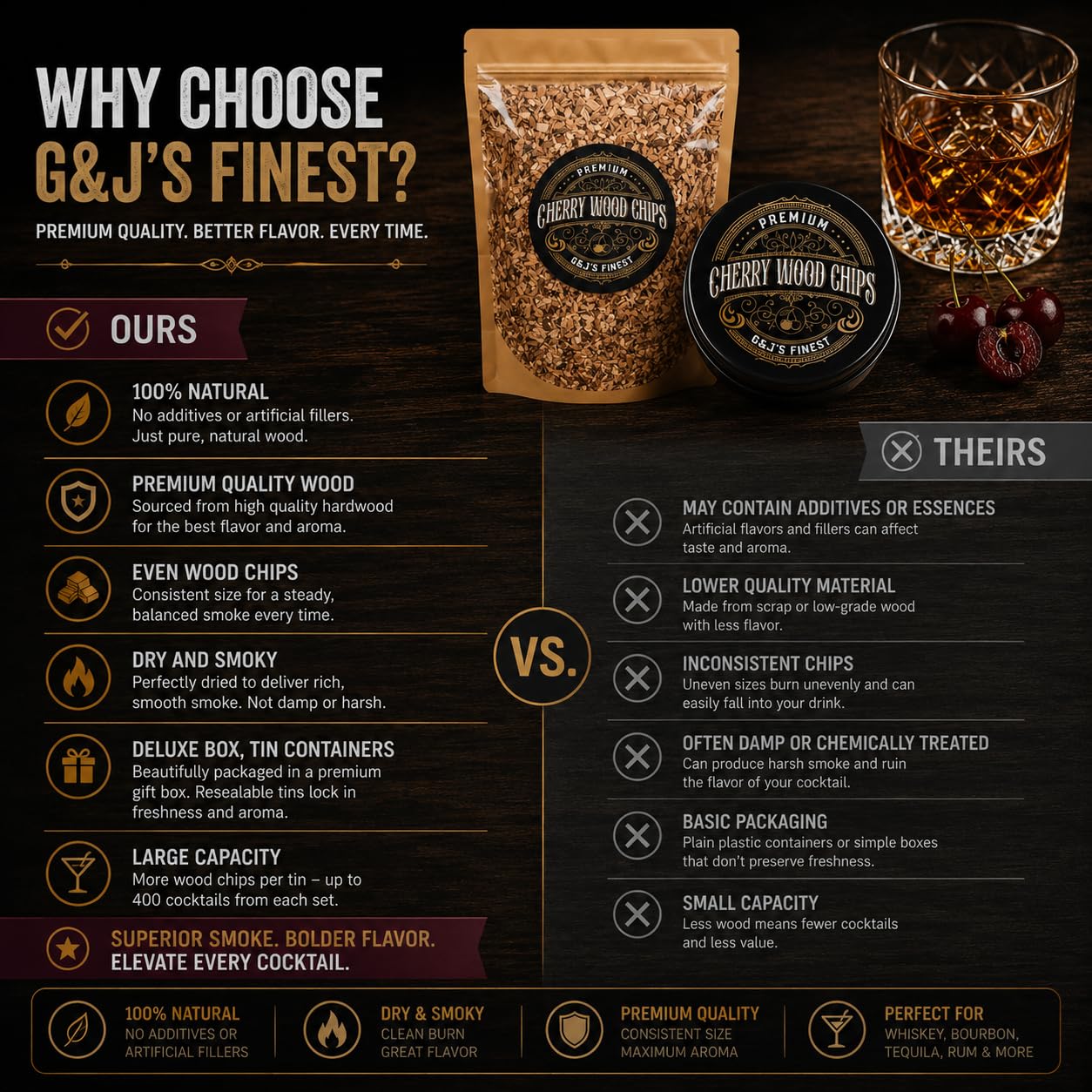 Close-up of different wood chip flavours from G & J's Finest