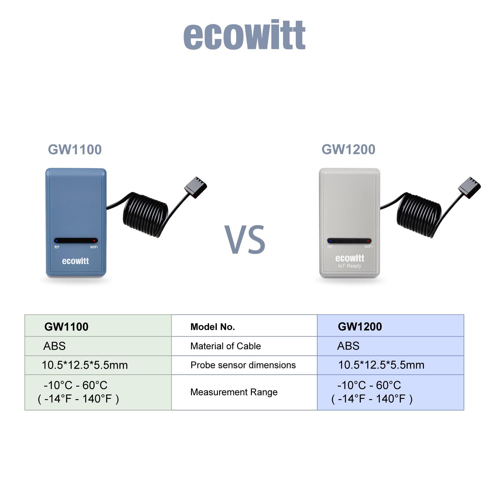 Close-up of ECOWITT Wi-Fi Gateway Weather Station's control panel