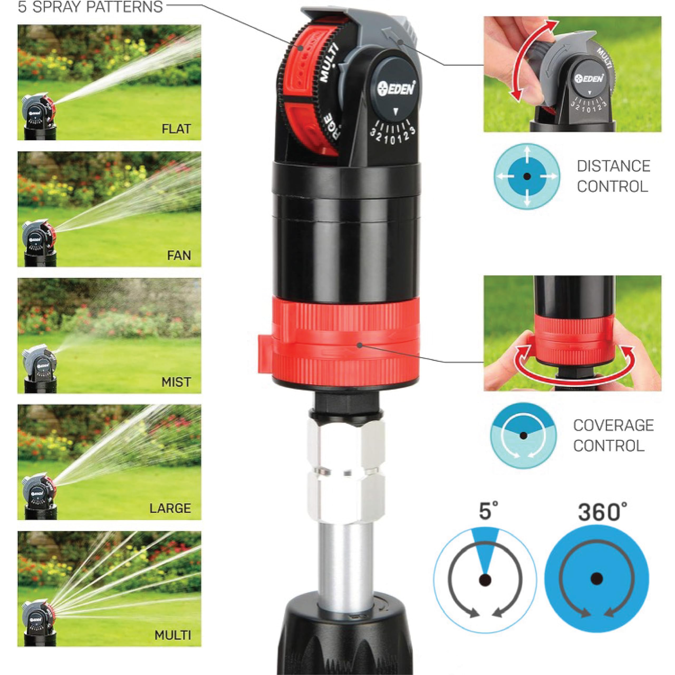 Close-up of Eden sprinkler's spray pattern settings