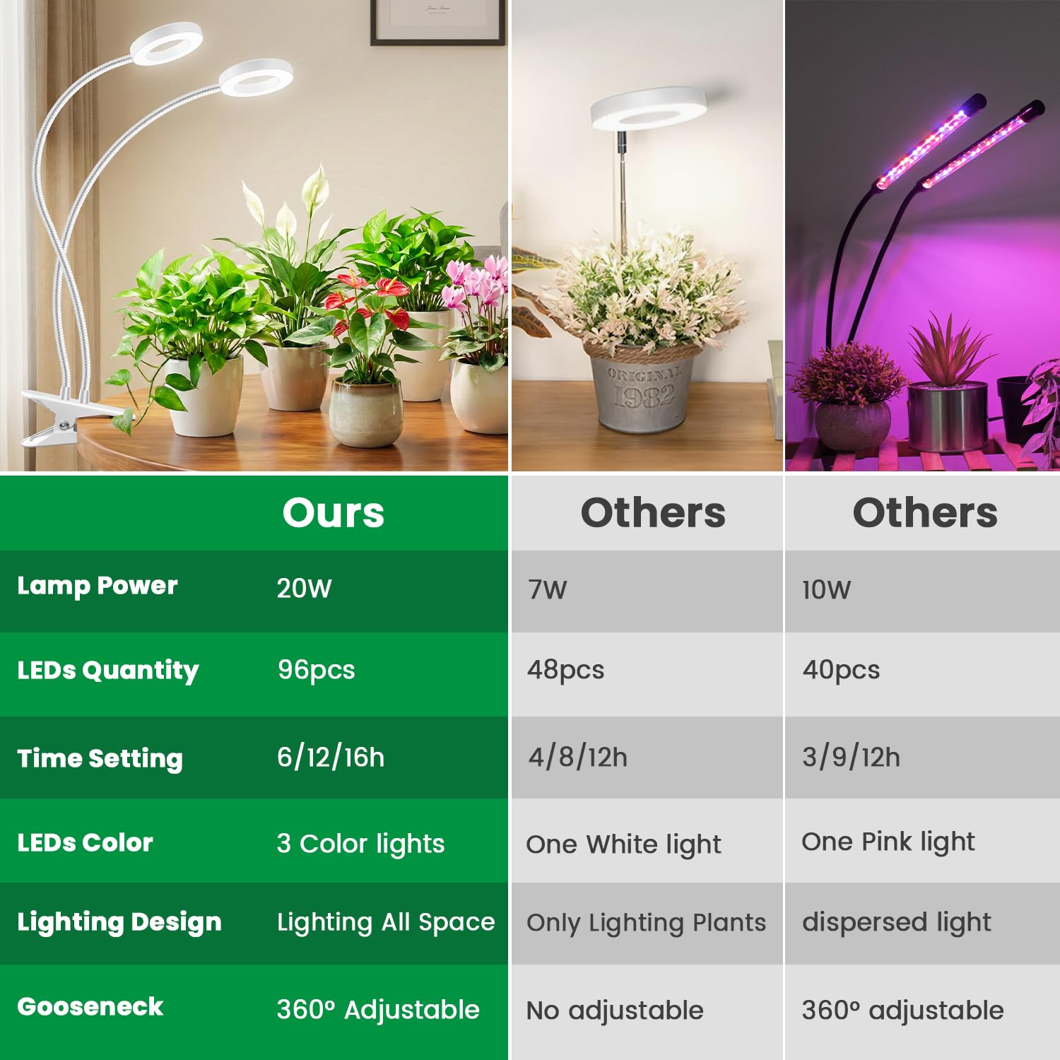 Close-up of Eurbolan grow light's LED configuration and clip