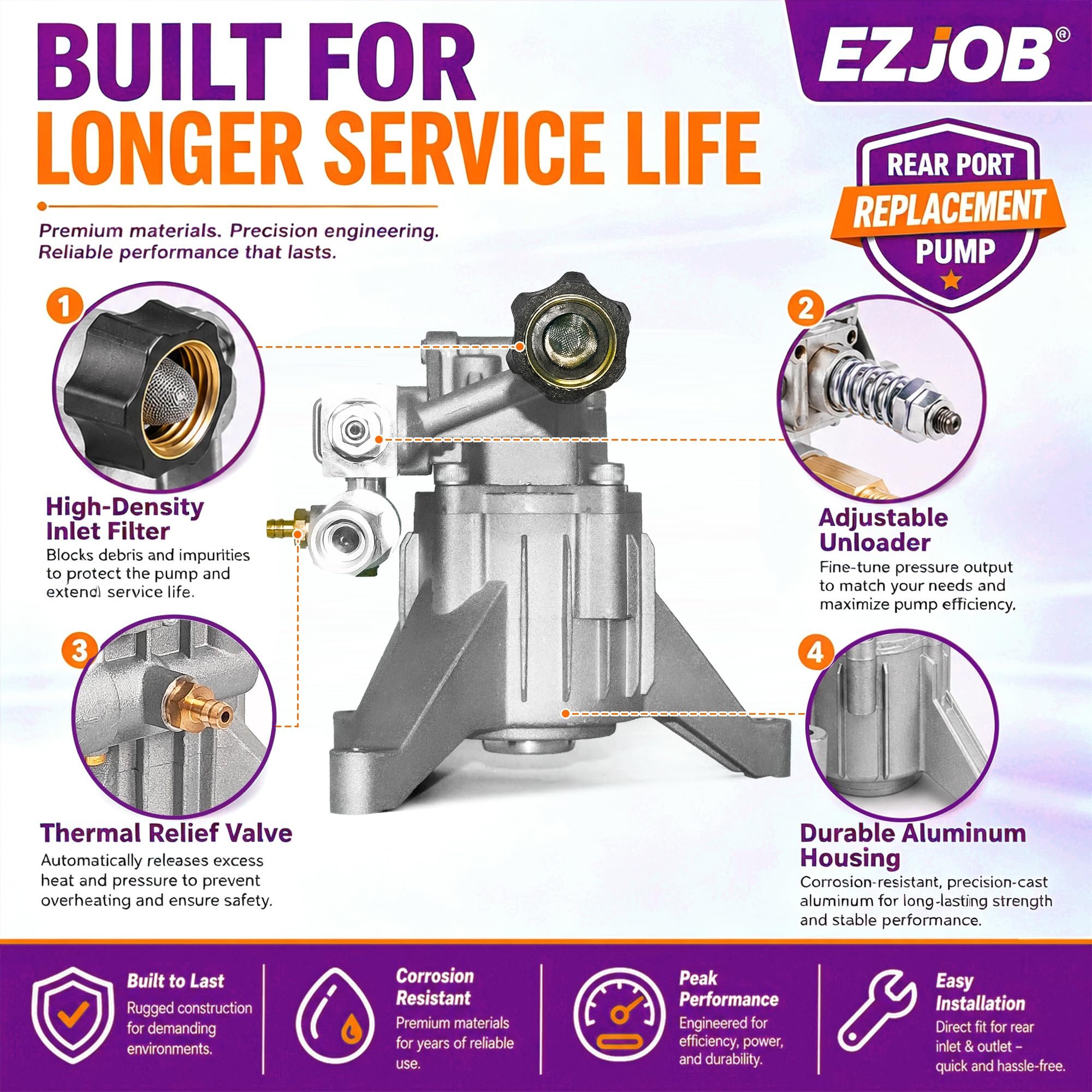 Close-up of EZJOB pump shaft and keyway