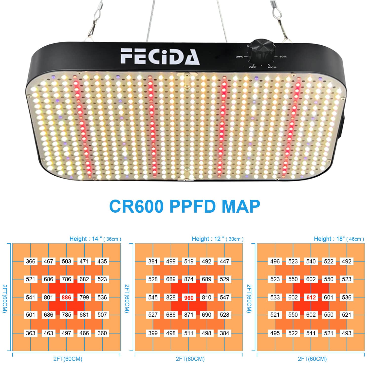 Close-up of FECiDA LED Grow Light cooling fan and heat sink