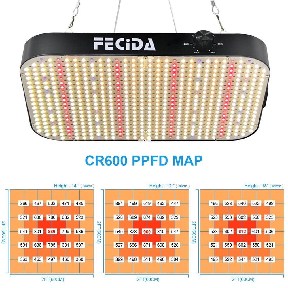 Close-up of FECiDA LED Grow Light cooling fan and heat sink