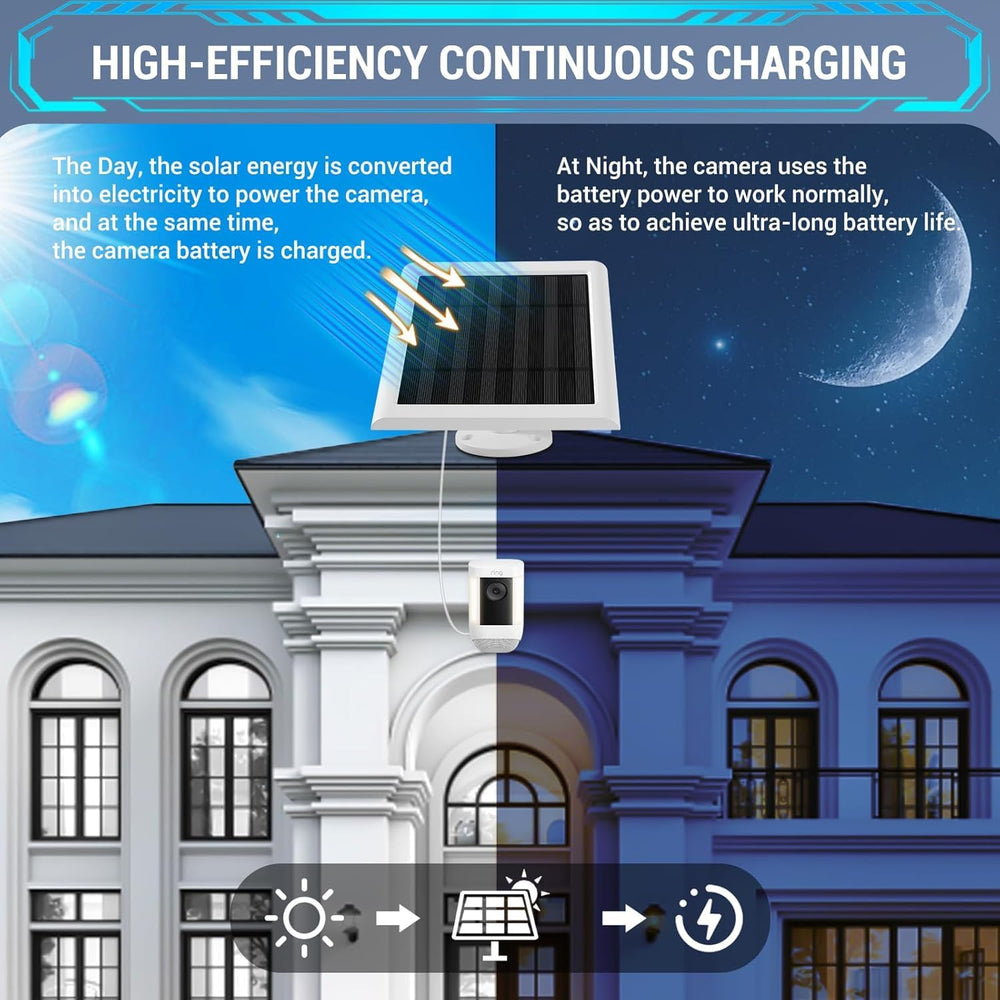 Close-up of Fehuatenda solar panel connectors USB-C and Micro-USB