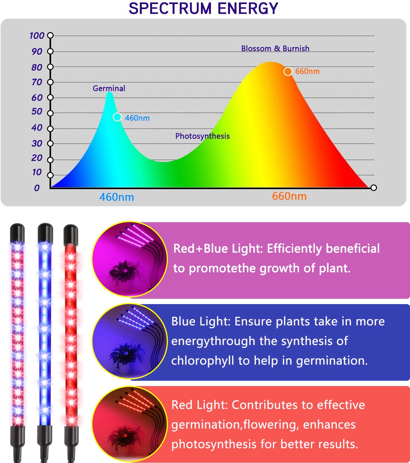 Close-up of Felibeaco LED Grow Light clip and gooseneck