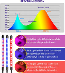 Close-up of Felibeaco LED Grow Light clip and gooseneck