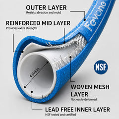 Close-up of FEVONE garden hose showing hybrid polymer material