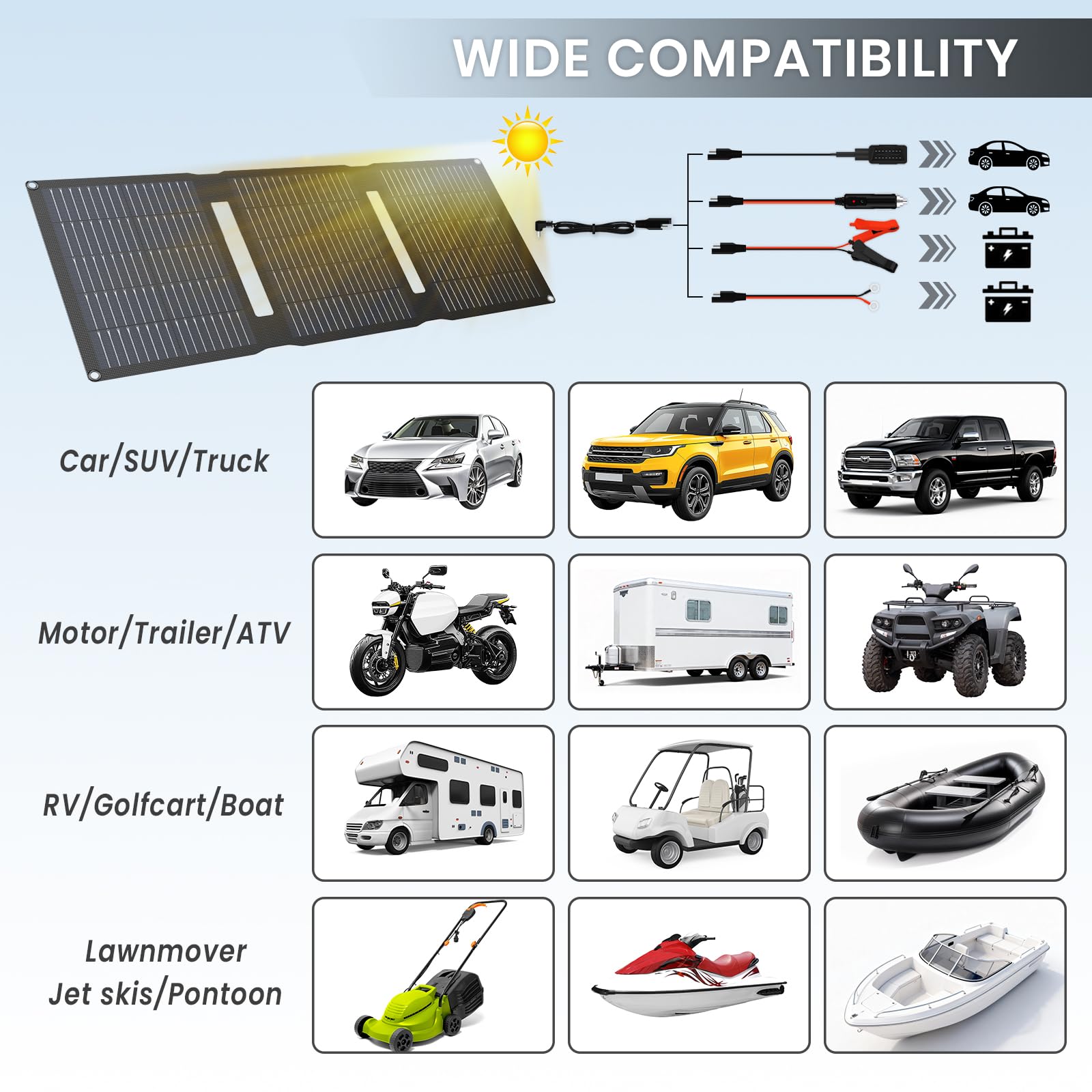 Close-up of FlexSolar 15W solar panel