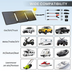 Close-up of FlexSolar 15W solar panel
