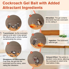 Close-up of FLODTEEK Cockroach Gel Bait tube and application