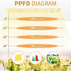 Close-up of FREGENBO LED Grow Light Strips showing brightness settings