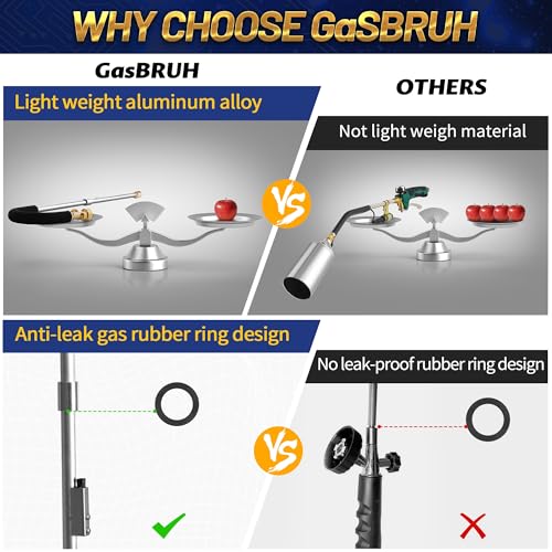 Close-up of GasBRUH Weed Torch handle