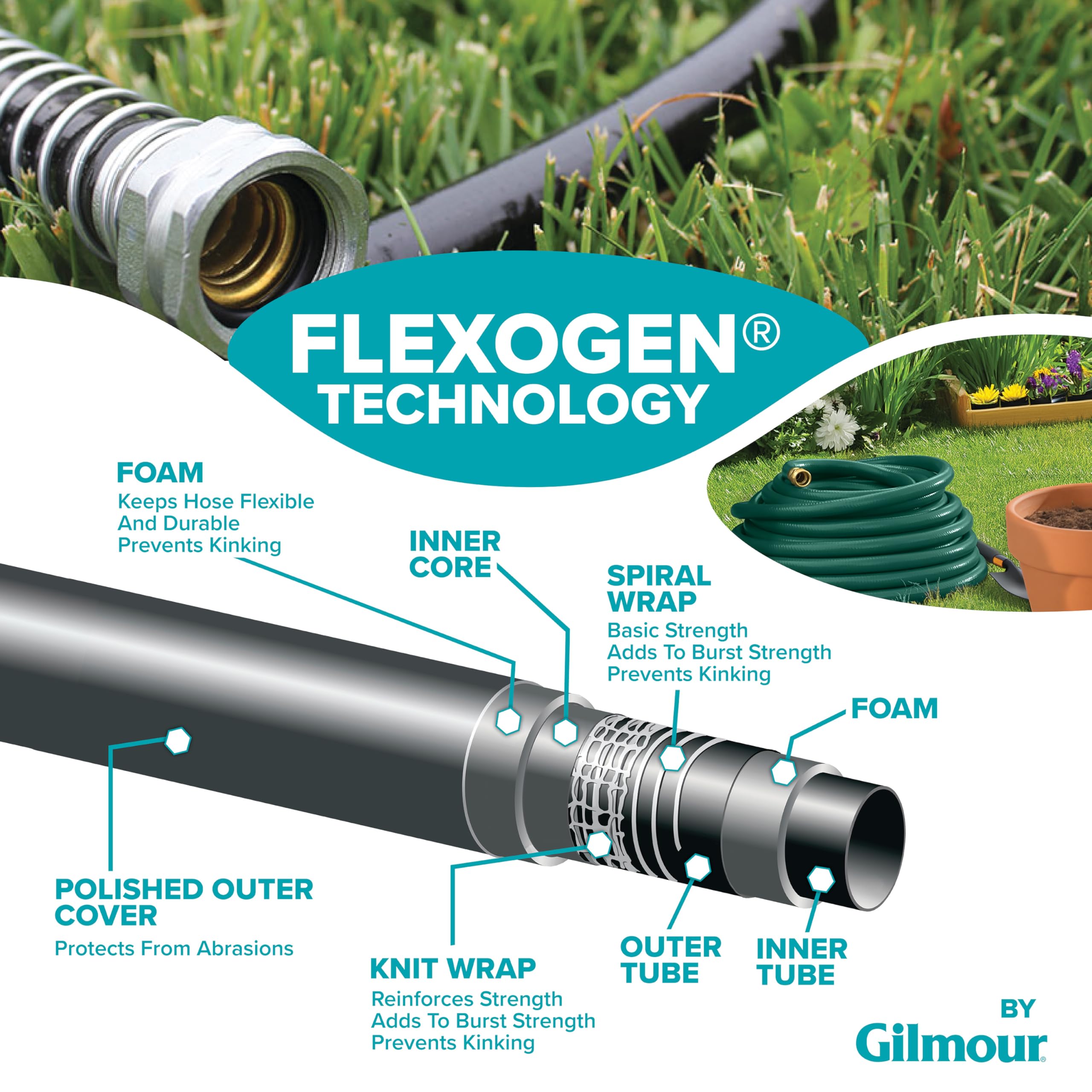 Close-up of GILMOUR Flexogen hose showing brass coupling