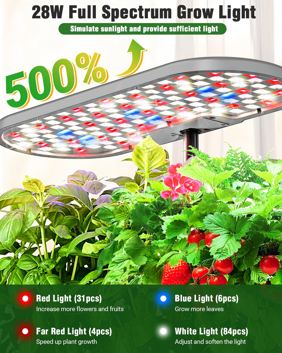 Close-up of Growell Hydroponics system control panel