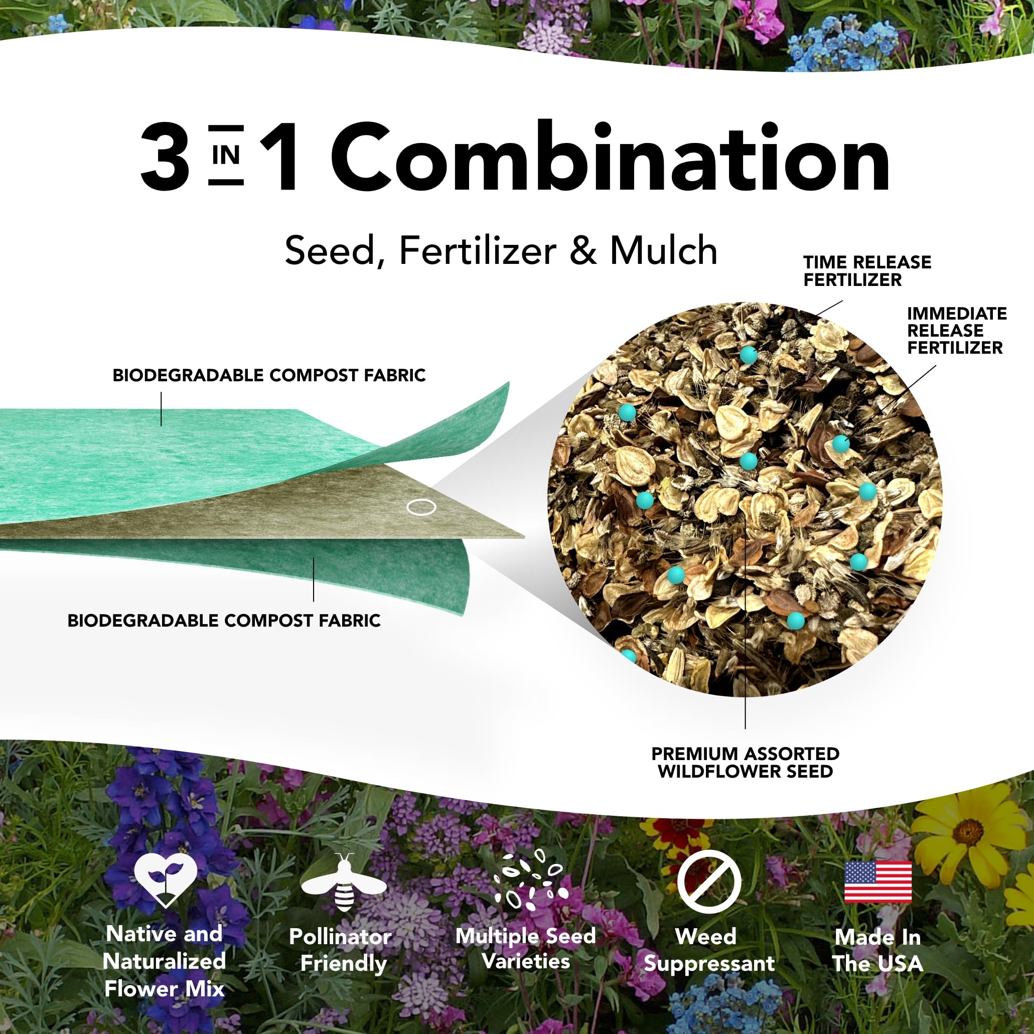 Close-up of GROWTRAX seed mat displaying diverse wildflower seeds