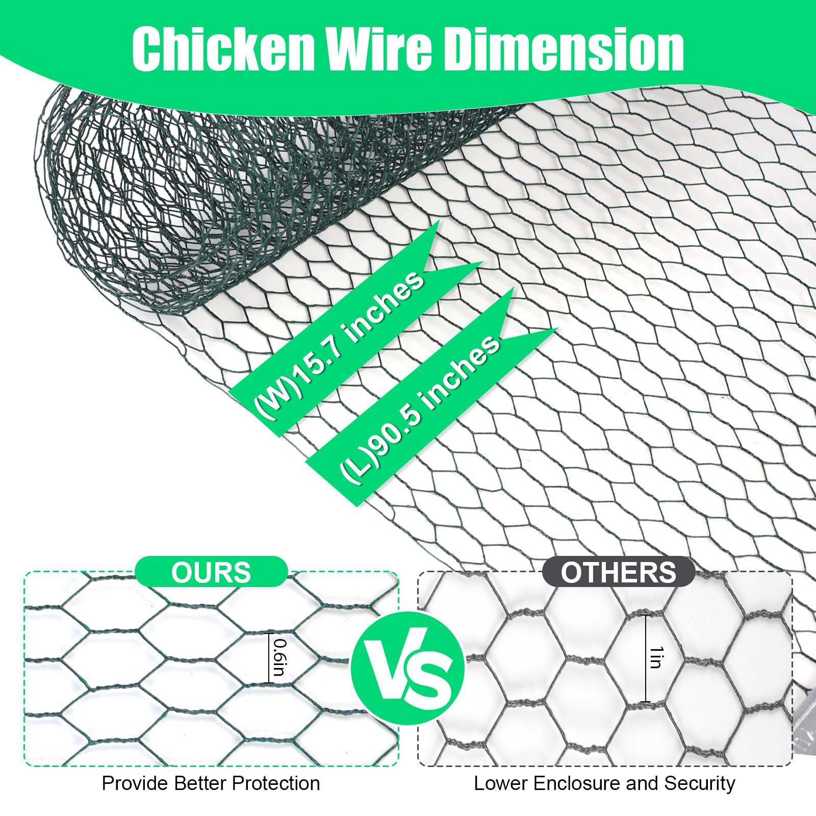 Close-up of HANWRAPS chicken wire mesh showing hexagonal pattern
