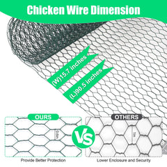 Close-up of HANWRAPS chicken wire mesh showing hexagonal pattern
