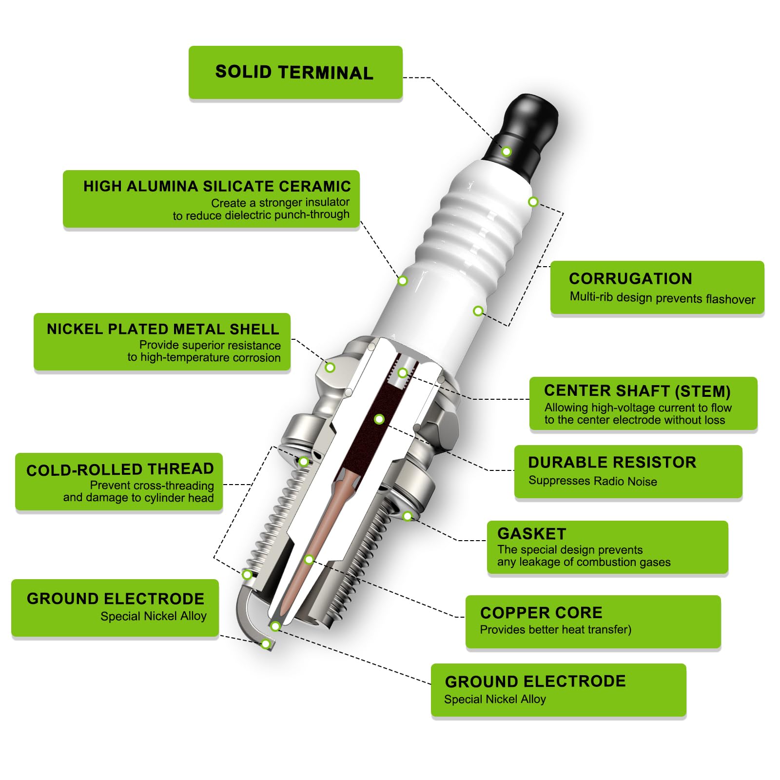 Close-up of Harbot RC12YC Spark Plug features