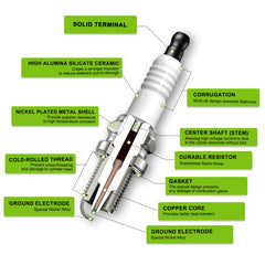 Close-up of Harbot RC12YC Spark Plug features