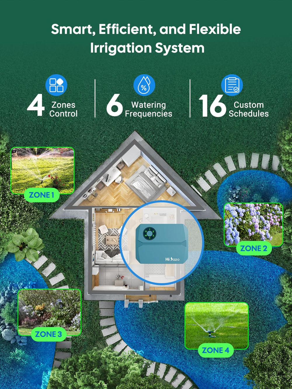 Close-up of HiOazo Smart Sprinklers Controller buttons